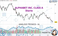 ALPHABET INC. CLASS A - Diario