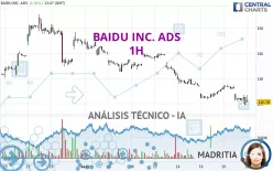 BAIDU INC. ADS - 1H