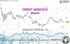 CREDIT AGRICOLE - Diario