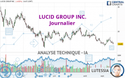 LUCID GROUP INC. - Journalier