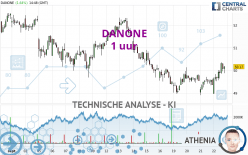 DANONE - 1 uur