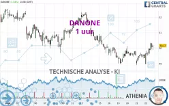 DANONE - 1 uur