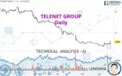 TELENET GROUP - Täglich