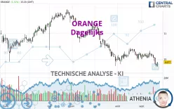 ORANGE - Dagelijks