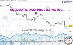 AUTOMATIC DATA PROCESSING INC. - 1H