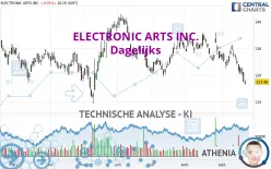 ELECTRONIC ARTS INC. - Dagelijks