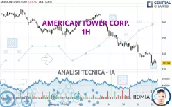 AMERICAN TOWER CORP. - 1H