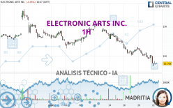 ELECTRONIC ARTS INC. - 1H