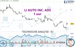 LI AUTO INC. ADS - 1 uur