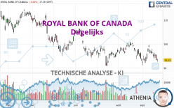 ROYAL BANK OF CANADA - Dagelijks