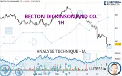 BECTON DICKINSON AND CO. - 1H