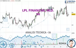 LPL FINANCIAL HLD. - 1H