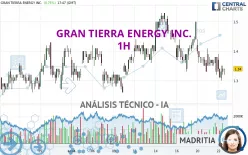 GRAN TIERRA ENERGY INC. - 1H