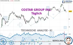 COSTAR GROUP INC. - Täglich