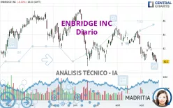 ENBRIDGE INC - Diario