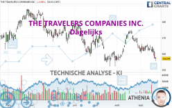 THE TRAVELERS COMPANIES INC. - Dagelijks