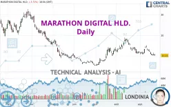 MARA HOLDINGS INC. - Daily