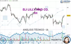 ELI LILLY AND CO. - 1H