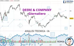 DEERE &amp; COMPANY - Giornaliero