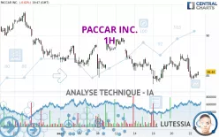 PACCAR INC. - 1H