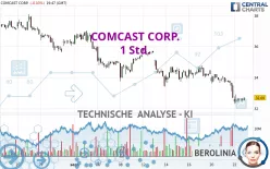 COMCAST CORP. - 1 Std.