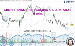 GRUPO FINANCIERO GALICIA S.A. ADS  SHAR - 15 min.