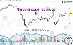 BITCOIN CASH - BCH/USD - 1H