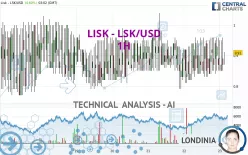 LISK - LSK/USD - 1H