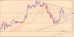 USD/JPY - Wekelijks