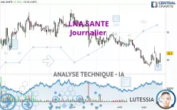 LNA SANTE - Journalier