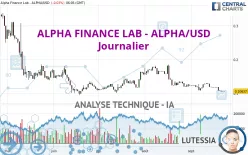 ALPHA FINANCE LAB - ALPHA/USD - Journalier