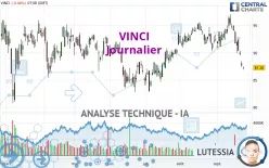 VINCI - Journalier