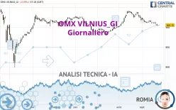 OMX VILNIUS_GI - Giornaliero