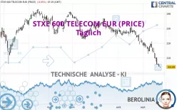 STXE 600 TELECOM EUR (PRICE) - Täglich