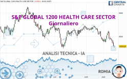 S&P GLOBAL 1200 HEALTH CARE SECTOR - Giornaliero