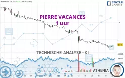 PIERRE VACANCES - 1 uur