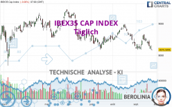 IBEX35 CAP INDEX - Täglich