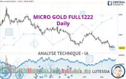 MICRO GOLD FULL0425 - Daily