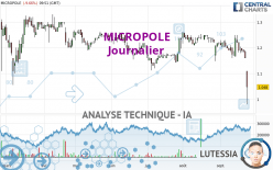 MICROPOLE - Täglich