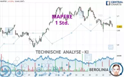 MAPFRE - 1 Std.