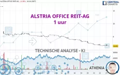 ALSTRIA OFFICE REIT-AG - 1 uur