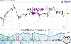 NRJ GROUP - Daily