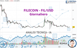 FILECOIN - FIL/USD - Giornaliero