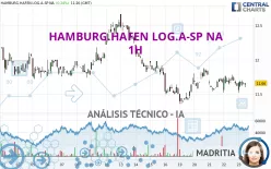 HAMBURG.HAFEN LOG.A-SP NA - 1H