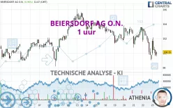 BEIERSDORF AG O.N. - 1 uur