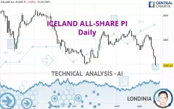 ICELAND ALL-SHARE PI - Daily