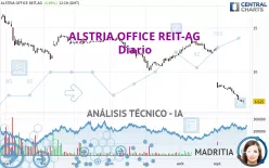 ALSTRIA OFFICE REIT-AG - Diario