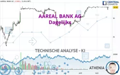 AAREAL BANK AG - Journalier