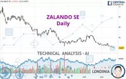 ZALANDO SE - Daily