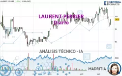 LAURENT-PERRIER - Diario